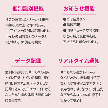 自動猫トイレ エントリーセット/  P9902bac