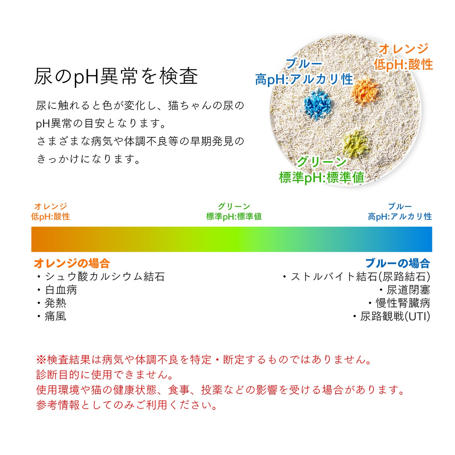 尿pH検査猫砂 / PKCL10