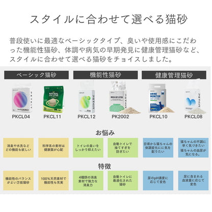 自動トイレ用 ミックス猫砂 / PK2002