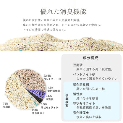 消臭猫砂 / PKCL12