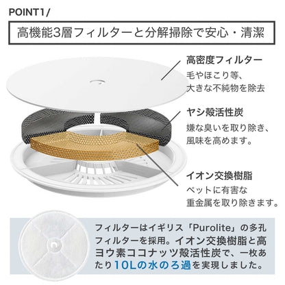 自動給水機 / P4103S